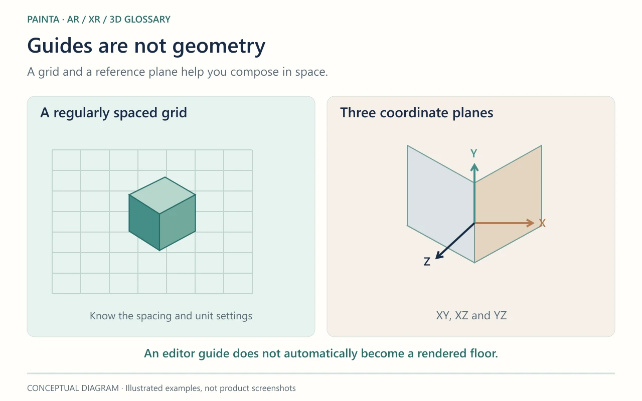 A grid and a reference plane help you compose in space. An editor guide does not automatically become a rendered floor.